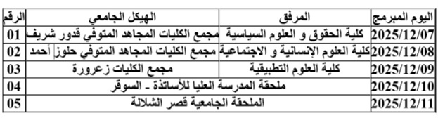 الحملة التحسيسية لمكافحة المخدرات و المؤثرات العقلية‎